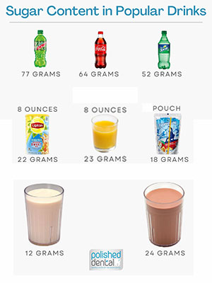 sugar content in drinks